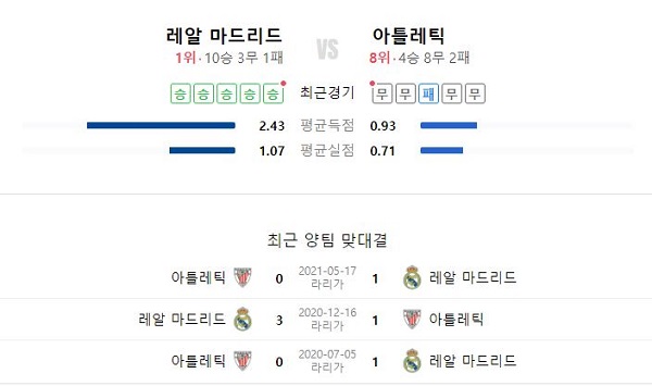 스포츠중계 해외스포츠분석 프리메라리가 스포츠토토티비닷컴