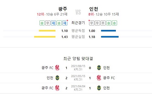 K리그 스포츠중계 국내스포츠분석 토토사이트 스포츠토토티비닷컴