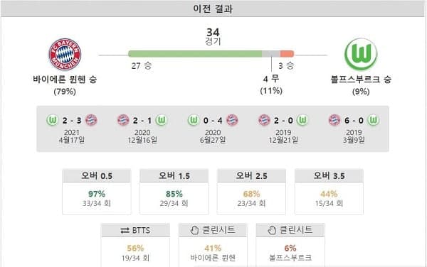 분데스리가 스포츠중계 해외스포츠분석  토토사이트 스포츠토토티비닷컴